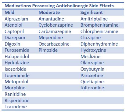 What Are Anticholinergic Side Effects? - Verywell